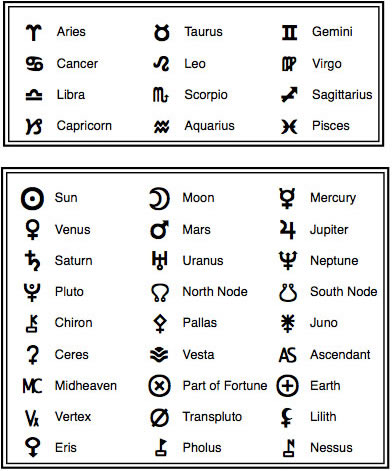 Astrology Glyphs